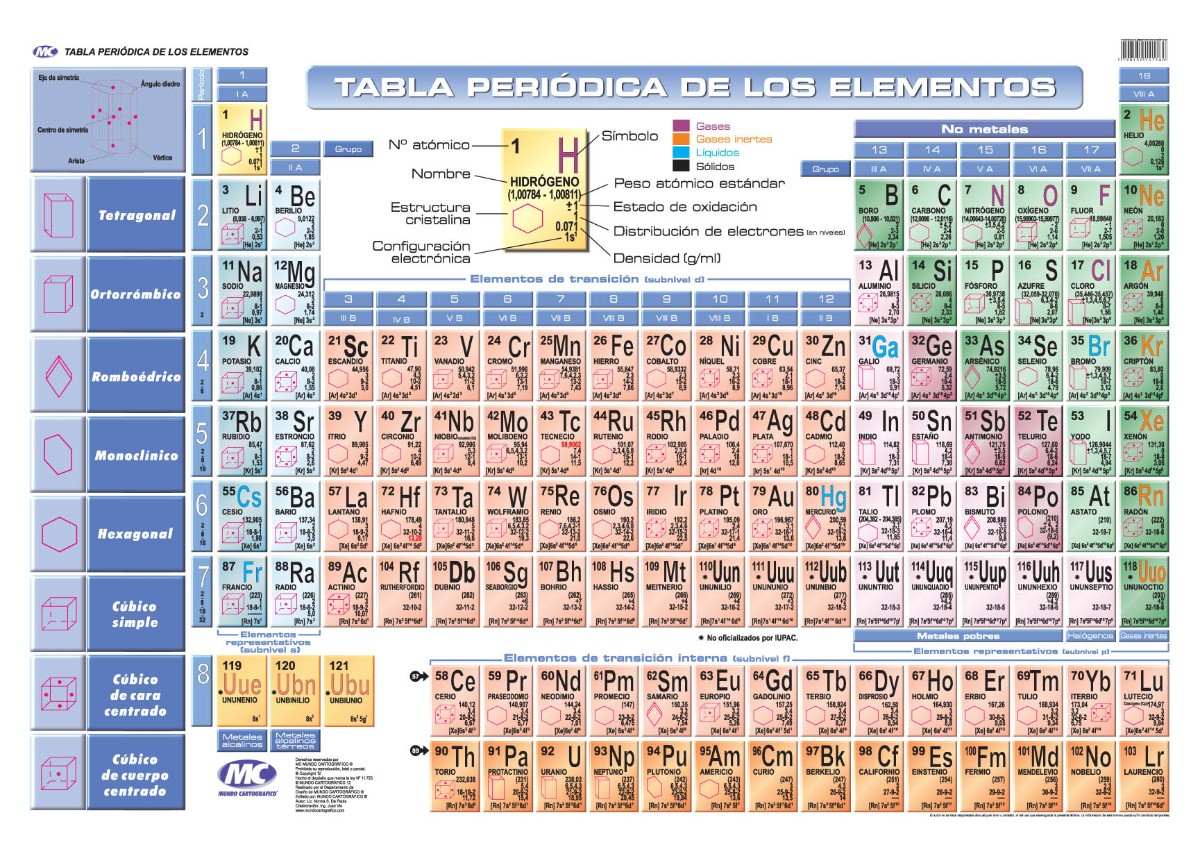 Tabla periódica