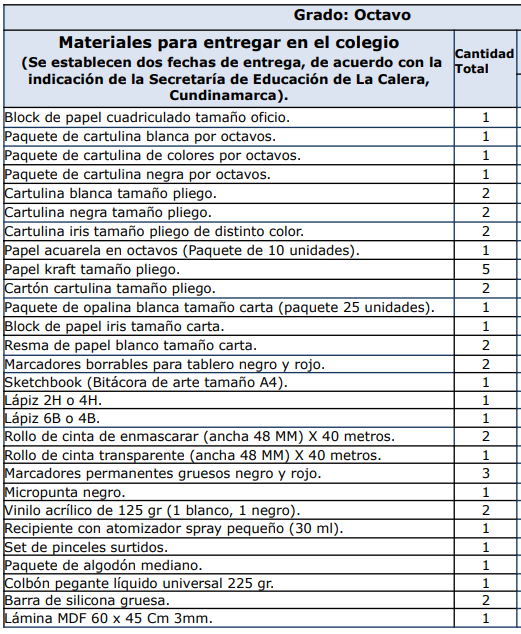 Octavo MATERIALES DEL COLEGIO La colina 2025
